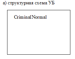 Модель блока CriminalNormal