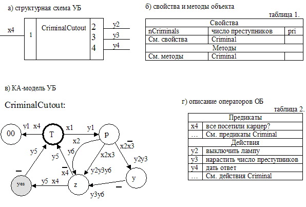 Модель блока CriminalСutout