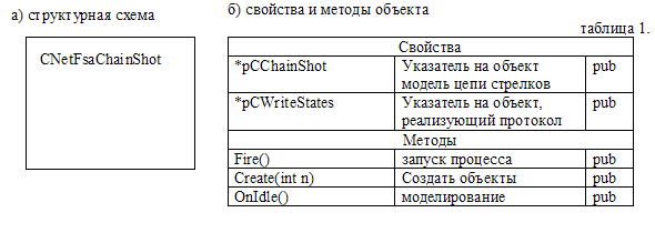 Головной объект -  CNetFsaChainShot