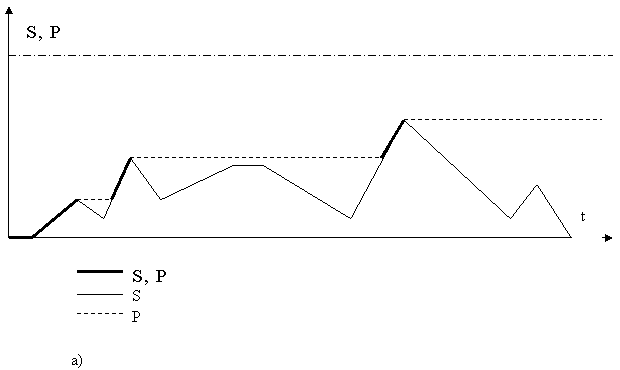 figure 2a