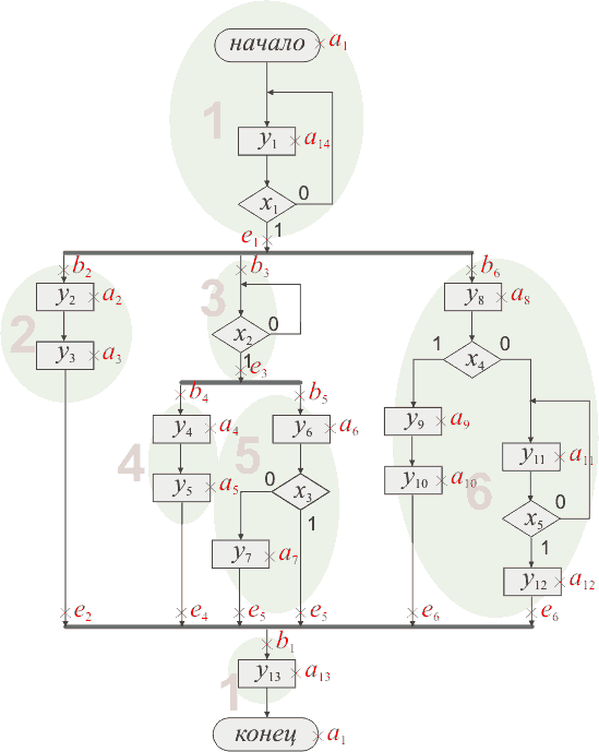 Алгоритм с отмеченными состояниями (отпимизировано)