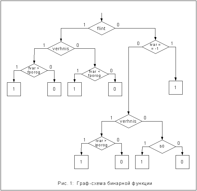 рис. 1