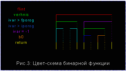 рис. 3