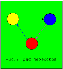 рис. 7