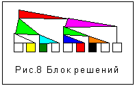 рис. 8