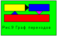 рис. 9