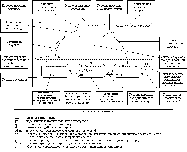 ��� 1 � ����������� ��������