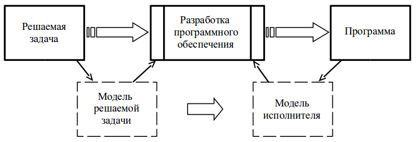 Курсовая работа по теме Объектно-ориентированный анализ и проектирование программного обеспечения. Программное обеспечение торговой компании