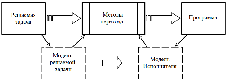 Общий механизм переходов