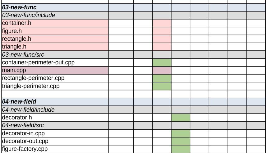 Расширяемость при ОО подходе 2