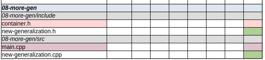 Расширяемость при ОО подходе 4