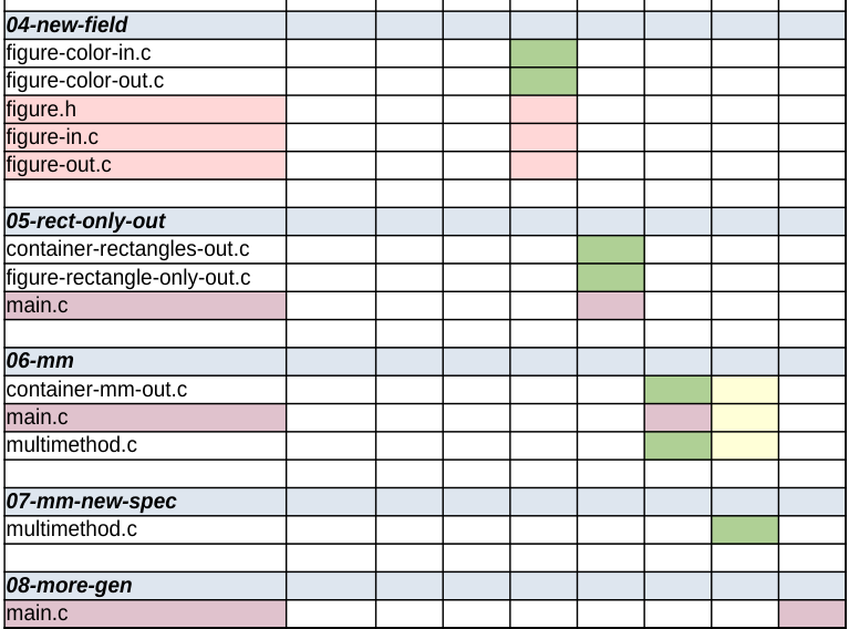 Расширяемость при процедурном подходе 2