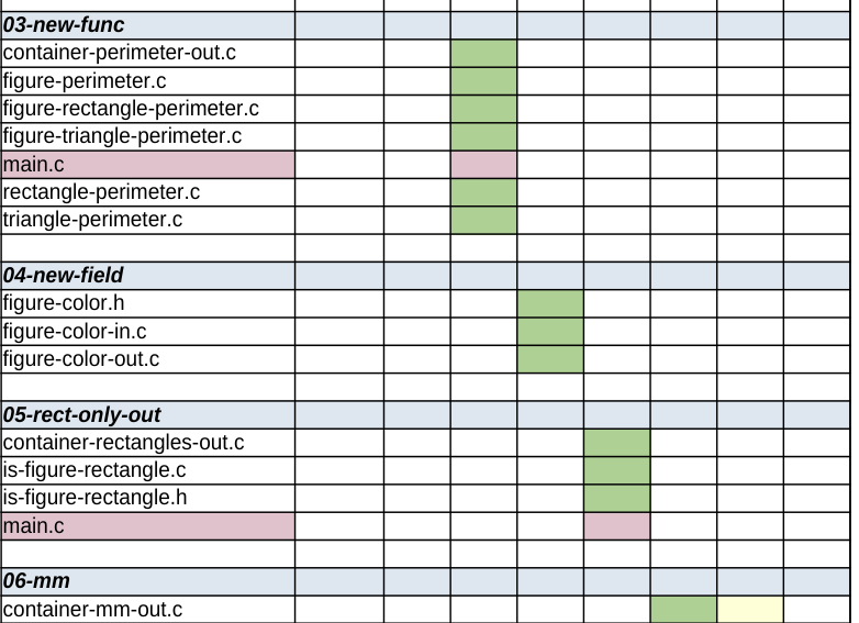Расширяемость при ПП подходе 2