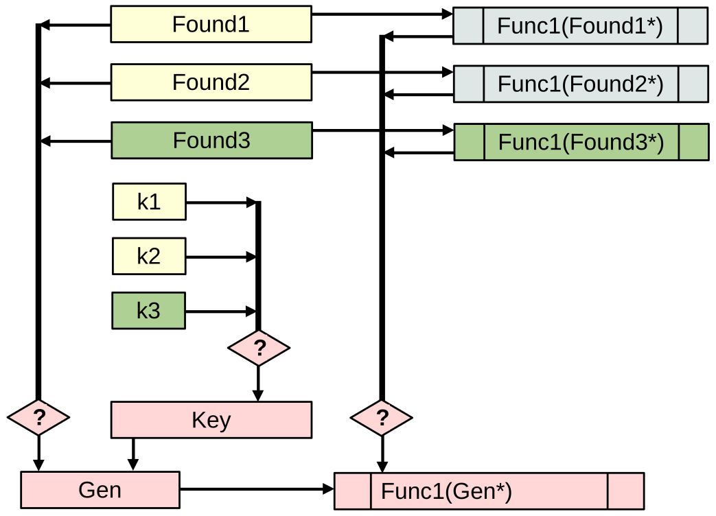 Шаг 2. Добавление альтернативы при процедурном подходе