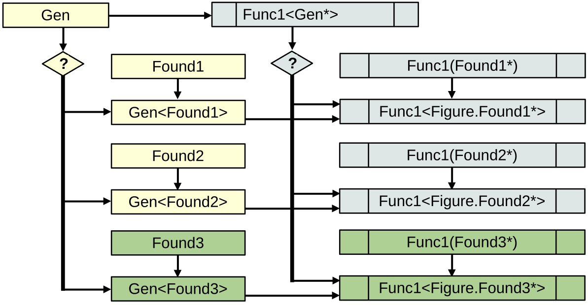 Шаг 2. Добавление альтернативы при ПП подходе
