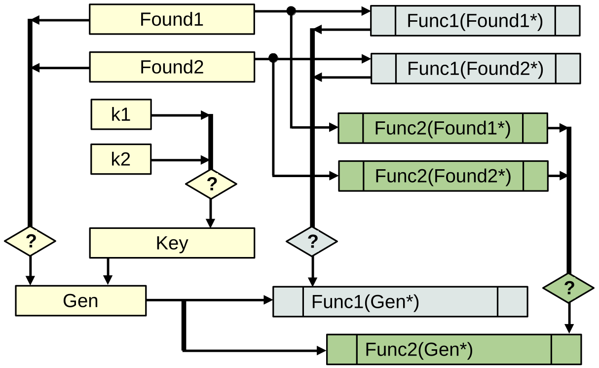Шаг 3. Добавление функциональности при процедурном подходе