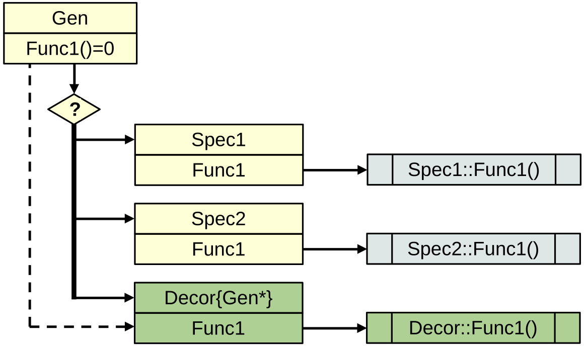 Шаг 4. Добавление общего поля при ОО подходе