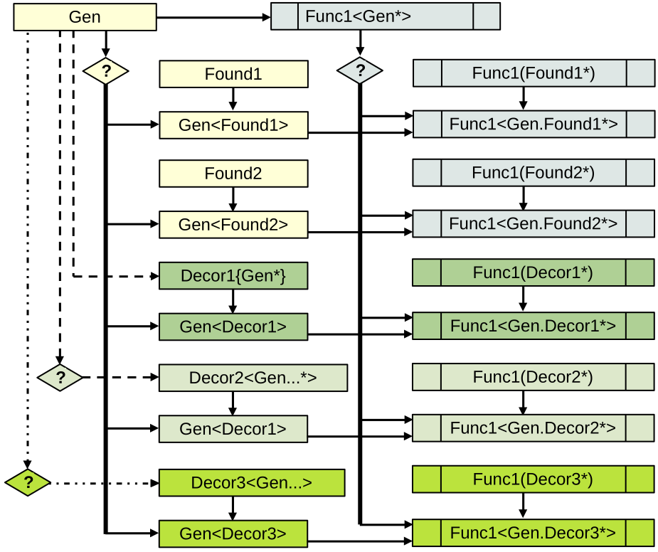 Шаг 4. Добавление общего поля при ПП подходе