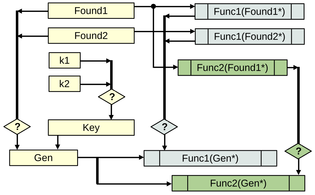 Шаг 5. Обработка одной альтернативы при процедурном подходе