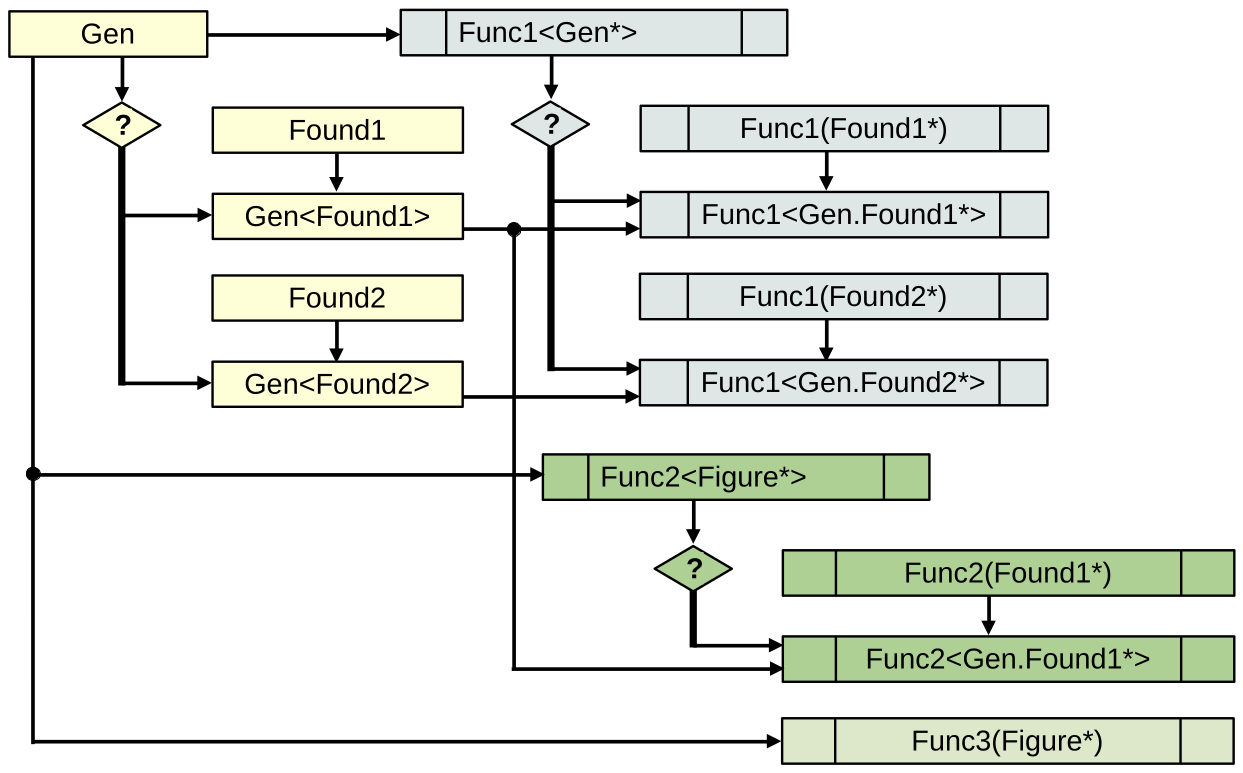 Шаг 5. Добавление обработки только одной альтернативы при ПП подходе
