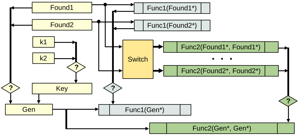 Шаг 6. Добавление мультиметода при процедурном подходе