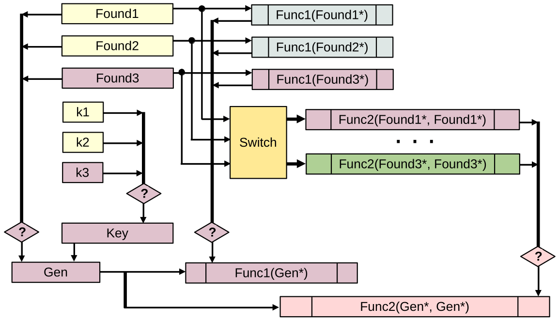 Шаг 7. Добавление альтернативы в мультиметод при процедурном подходе