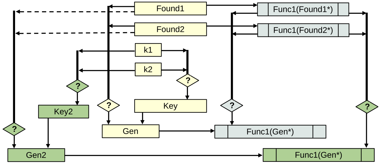 Шаг 8. Добавление нового обобщения в процедурном подходе